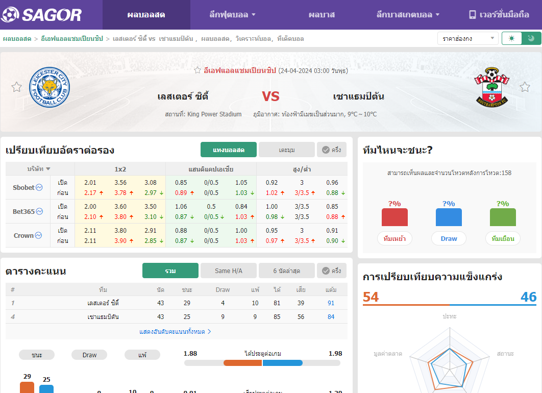 เว็บบอร์ดลิเวอร์พูล : วิเคราะห์บอล เลสเตอร์ ซิตี้ VS เซาแธมป์ตัน