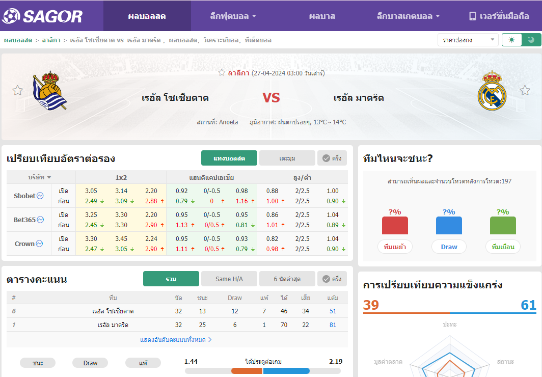 เว็บบอร์ดลิเวอร์พูล : วิเคราะห์บอล เรอัล โซเซียดาด VS เรอัล มาดริด