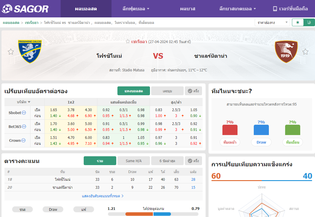 เว็บบอร์ดลิเวอร์พูล : วิเคราะห์บอล โฟรซิโนเน่ VS ซาแลร์นิตาน่า