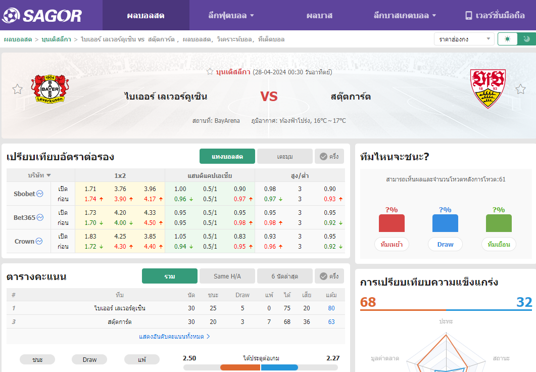 เว็บบอร์ดลิเวอร์พูล : วิเคราะห์บอล ไบเออร์ เลเวอร์คูเซิน VS สตุ๊ตการ์ต