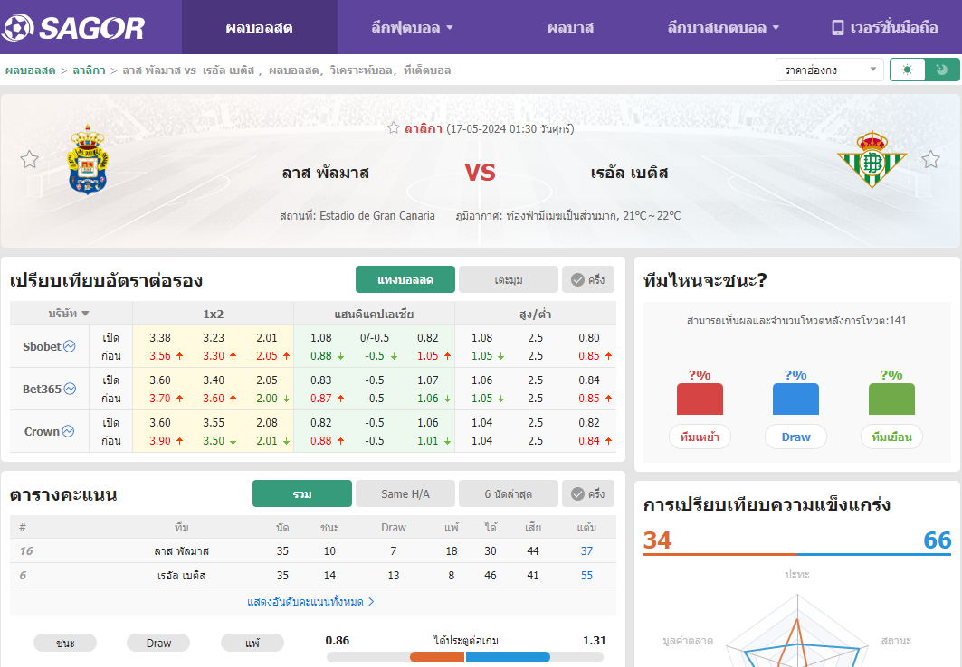 เว็บบอร์ดลิเวอร์พูล : วิเคราะห์บอล ลาส พัลมาส VS เรอัล เบติส
