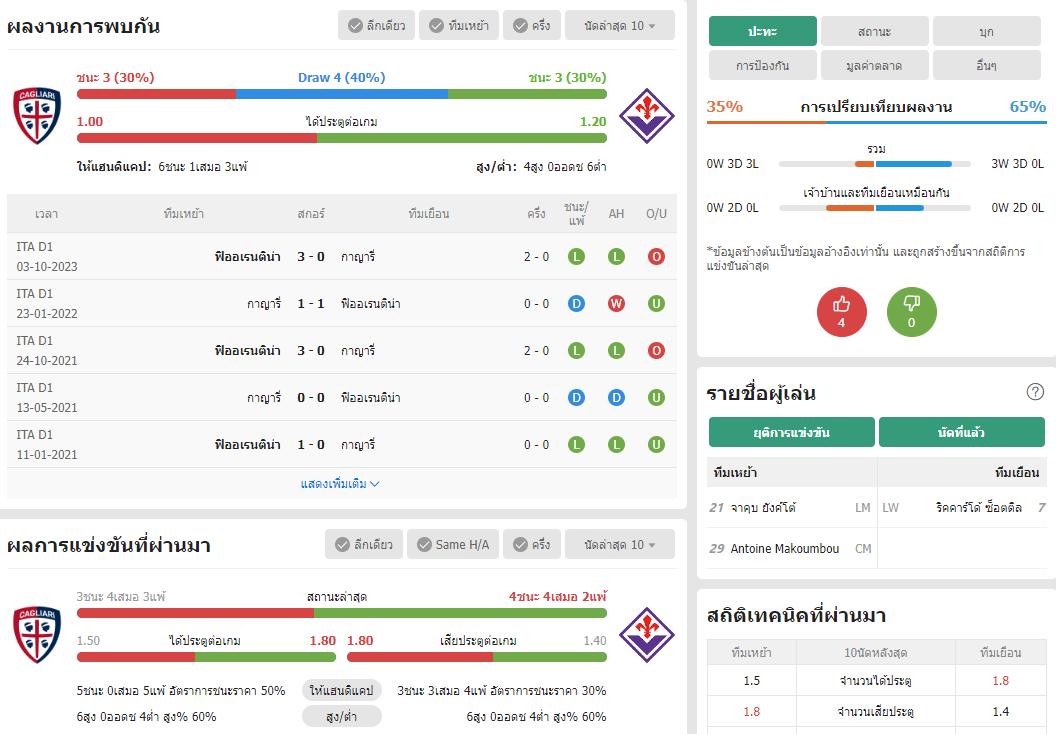 เว็บบอร์ดลิเวอร์พูล : วิเคราะห์บอล กาญารี่ VS ฟิออเรนติน่า