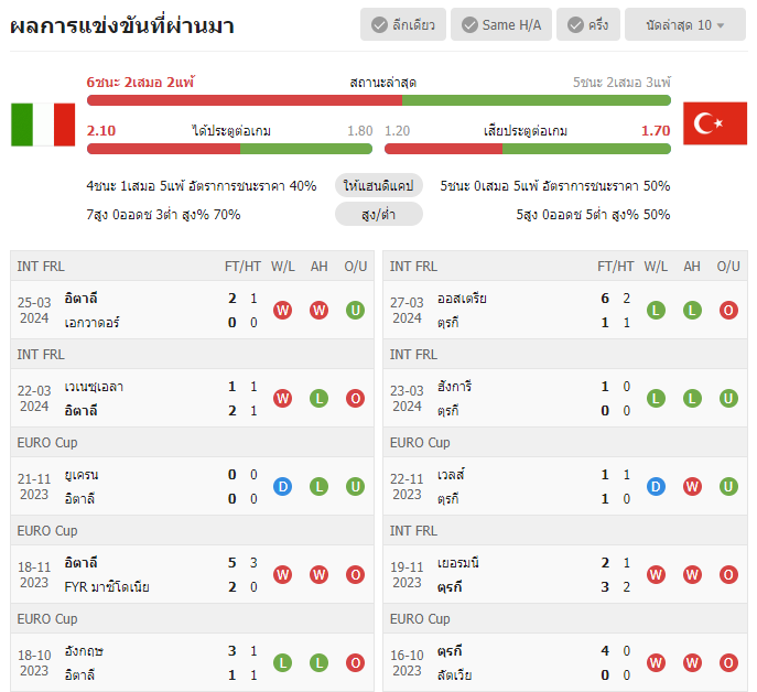 เว็บบอร์ดลิเวอร์พูล : วิเคราะห์บอล โปรตุเกส VS ฟินแลนด์