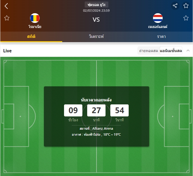 เว็บบอร์ดลิเวอร์พูล : วิเคราะห์บอล โรมาเนีย VS เนเธอร์แลนด์