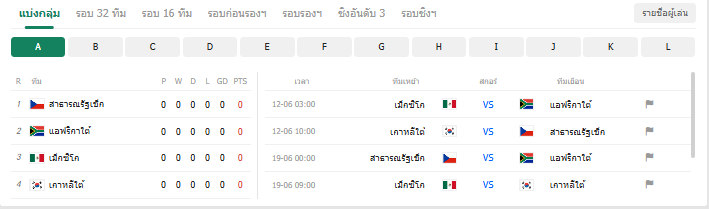 เว็บบอร์ดลิเวอร์พูล : ???? Analyze World Cup 2026 Like a Pro! Unlock Advanced Metrics with the Elite "บ้านผลบอล" Hub