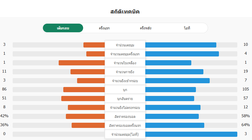 เว็บบอร์ดลิเวอร์พูล : ?????? The Anfield Edge: Decoding Live Data & Asian Handicap Movements Like a Pro