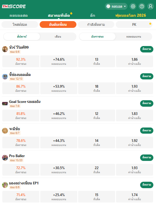 เว็บบอร์ดลิเวอร์พูล : Thscore: Next-Gen บ้านผลบอล Architecture for Live Analytics