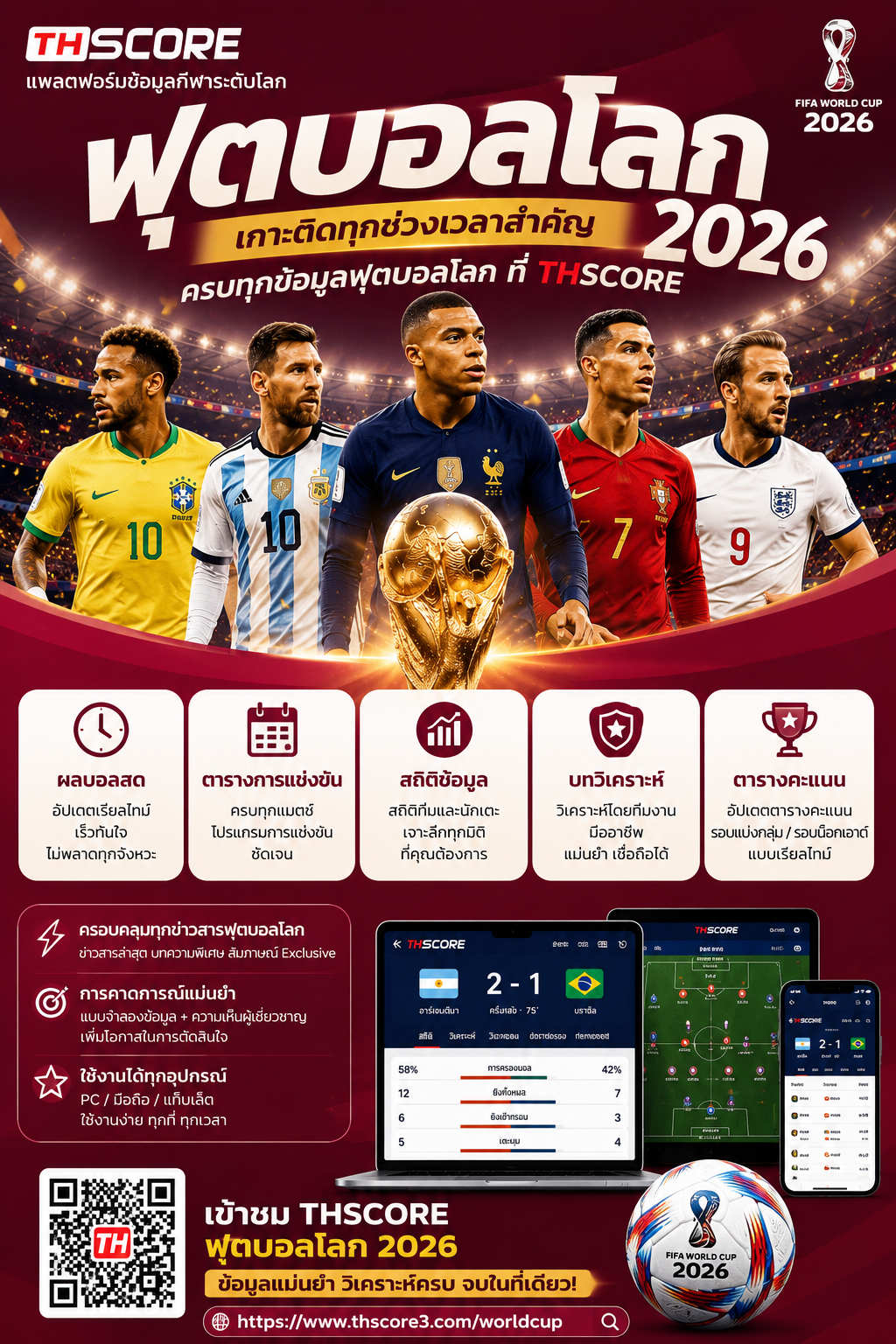 เว็บบอร์ดลิเวอร์พูล : Thscore: The Ultimate บ้านผลบอล for True Football Fanatics