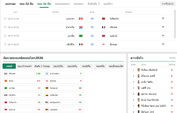เว็บบอร์ดลิเวอร์พูล : Ultimate World Cup 2026 Data Hub on Thscore ?????