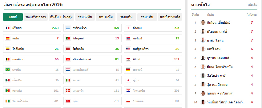 เว็บบอร์ดลิเวอร์พูล : World Cup 2026 Knockout Madness: Bracket Analysis and Ultimate Title Odds ????????