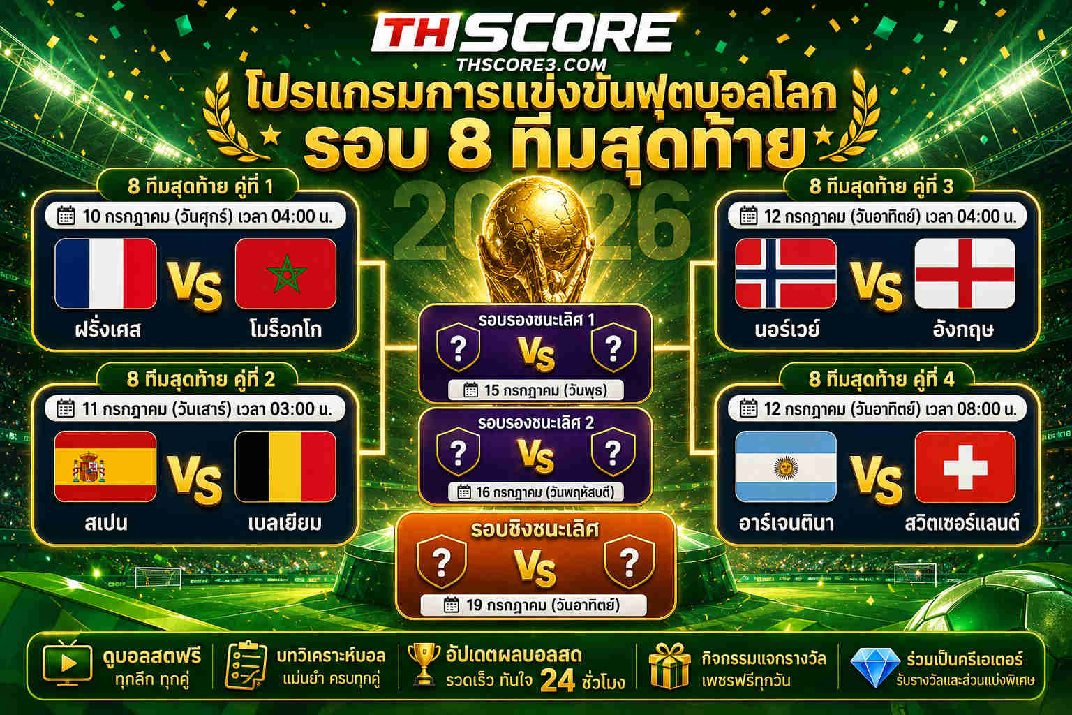 เว็บบอร์ดลิเวอร์พูล : ตารางแข่ง 8 ทีมสุดท้ายฟุตบอลโลก 2026 อัปเดตเรียลไทม์ที่ Thscore!