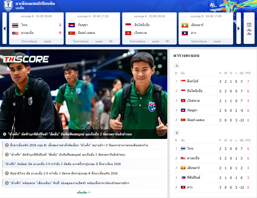 เว็บบอร์ดลิเวอร์พูล : สรุปสถานการณ์ ASEAN Cup 2026 กลุ่ม B! ช้างศึกจ่อลิ่ว