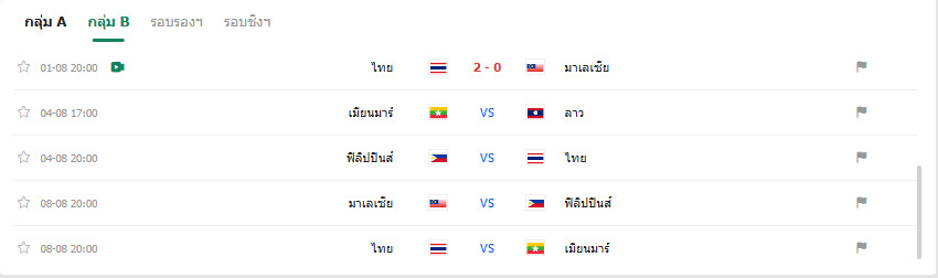 เว็บบอร์ดลิเวอร์พูล : ASEAN Cup 2026 Group B: Qualification Scenarios