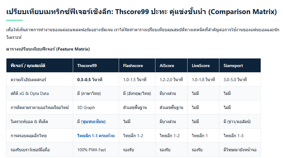 เว็บบอร์ดลิเวอร์พูล : 5 เว็บผลบอลสดที่ดีที่สุดในไทย ปี 2026