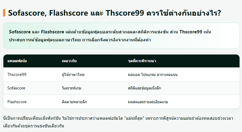 เว็บบอร์ดลิเวอร์พูล : ? ผลบอลสดเว็บไหนดี 2026? คู่มือเช็กข้อมูลฟุตบอลยุค AI