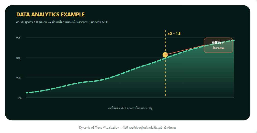 เว็บบอร์ดลิเวอร์พูล : ? 5 Best Live Score Apps 2026: Speed & Data Breakdown ????