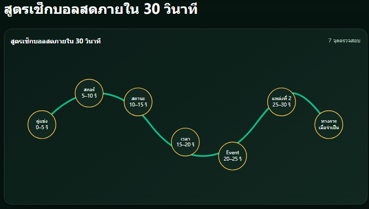 เว็บบอร์ดลิเวอร์พูล : ? Live Score Discrepancies? Accuracy Verification Guide 2026 ????