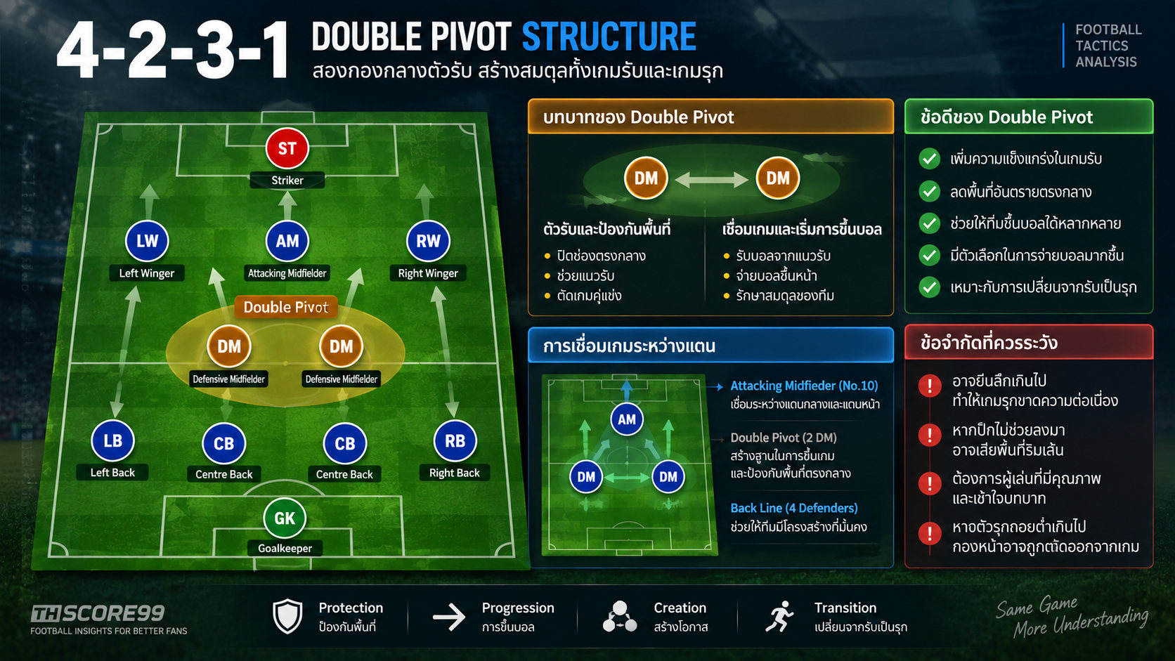 เว็บบอร์ดลิเวอร์พูล : ? เจาะแท็กติก: 4-2-3-1 vs 4-3-3 ต่างกันตรงไหน? ????