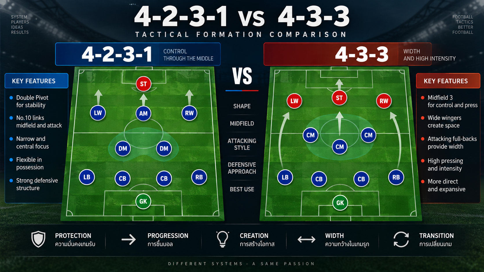 เว็บบอร์ดลิเวอร์พูล : ? Tactical Breakdown: 4-2-3-1 vs 4-3-3 Which Is Better? ????