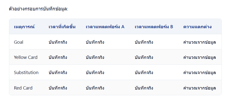 เว็บบอร์ดลิเวอร์พูล : ? เว็บบอลสด vs เว็บสถิติ เลือกใช้งานอย่างไรให้ตรงใจ? ????