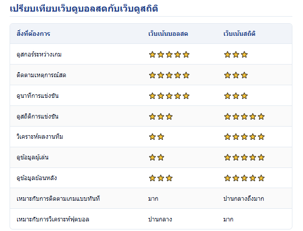 เว็บบอร์ดลิเวอร์พูล : ? Live Score vs Football Stats: Choosing the Right Platform ????