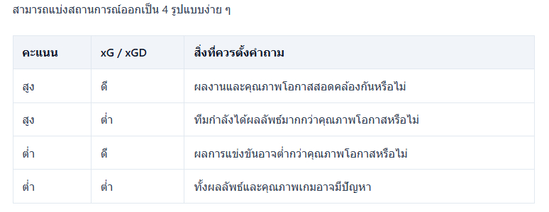 เว็บบอร์ดลิเวอร์พูล : ? Table vs xG: Who Really Plays Better? ????