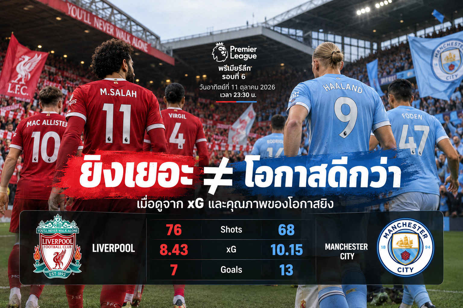 เว็บบอร์ดลิเวอร์พูล : ? วิเคราะห์โอกาสหงส์ฉะซิตี้: อ่านเกมจาก xG ????