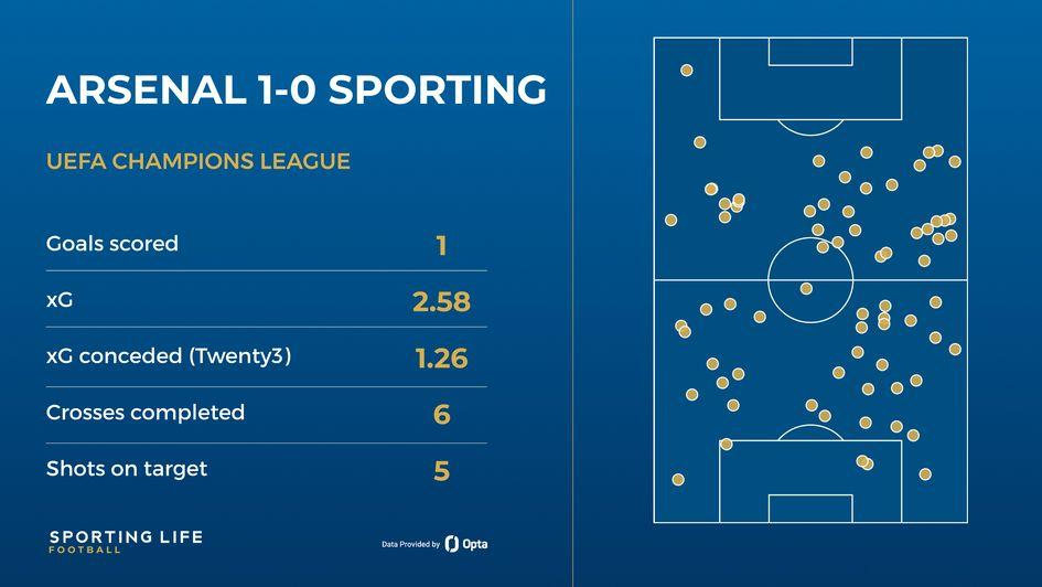 เว็บบอร์ดลิเวอร์พูล : ? Forest Play Well But Low Points? The Truth Behind xG! ????