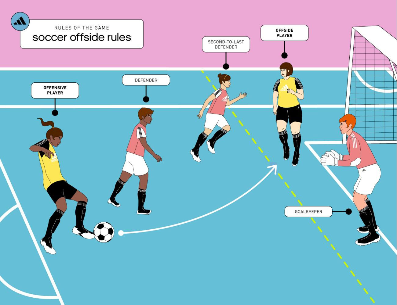 เว็บบอร์ดลิเวอร์พูล : ? Demystifying Offside & VAR in Football ????