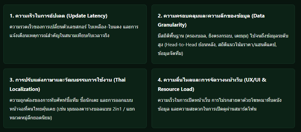เว็บบอร์ดลิเวอร์พูล : ? Top 5 Live Score Websites for Football Fans ????